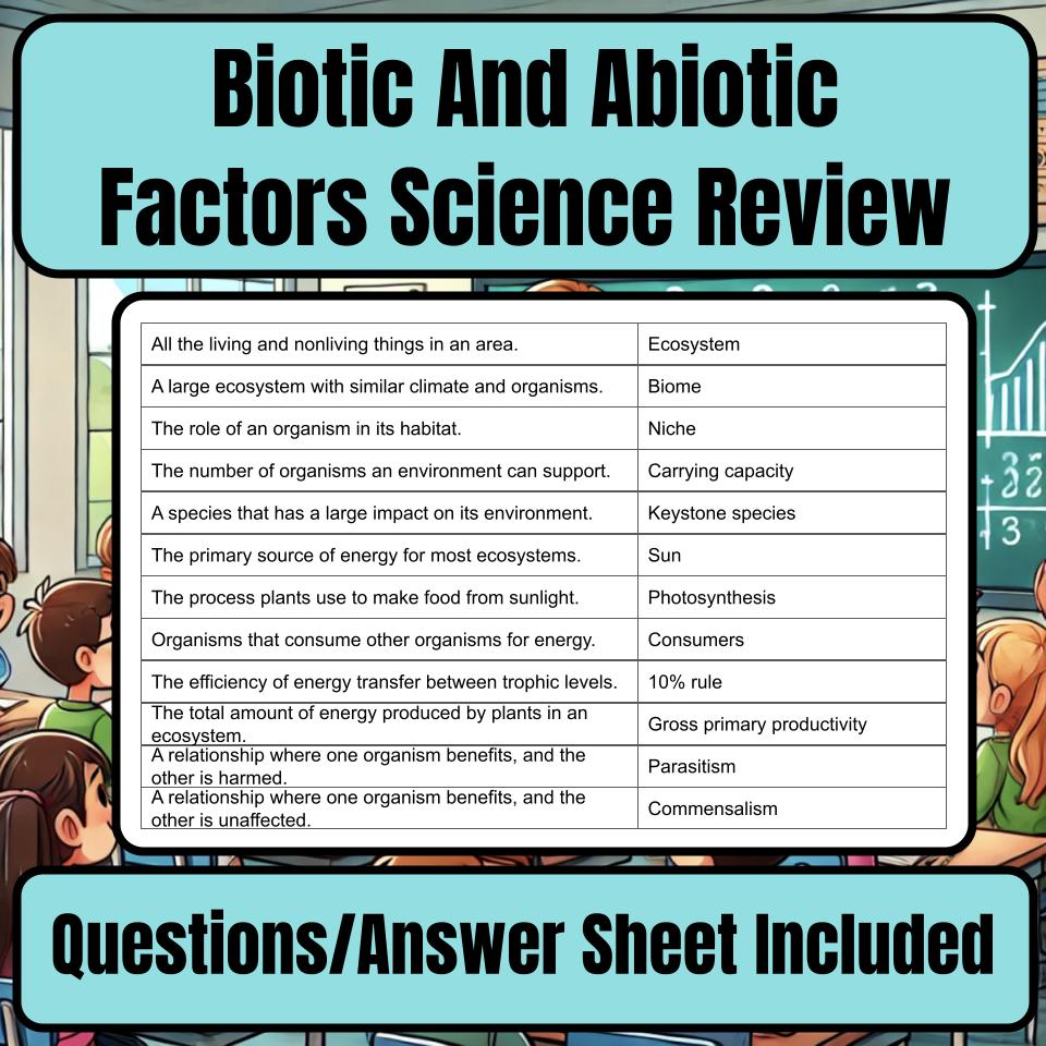 Biotic And Abiotic Factors Jeopardy Science Review I0078