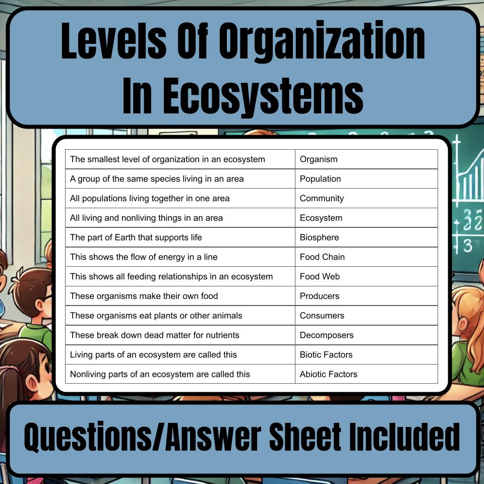 Levels Of Organization In Ecosystems Jeopardy Science Review I0080