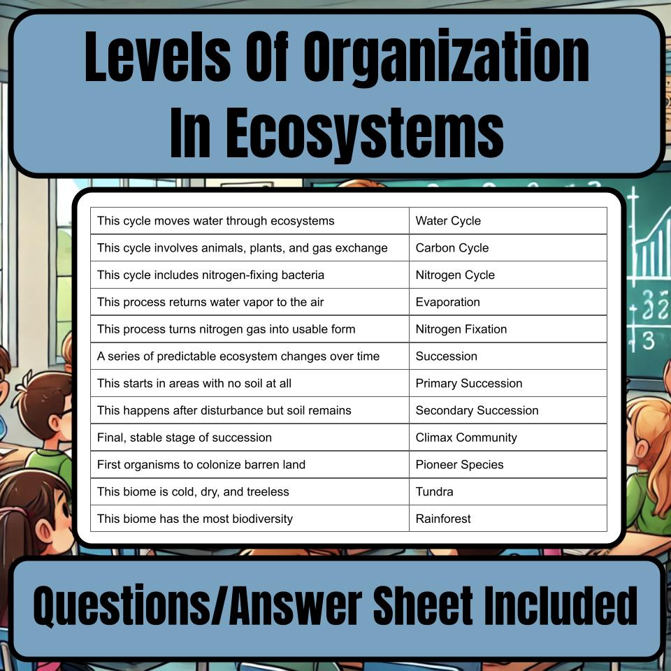 Levels Of Organization In Ecosystems Jeopardy Science Review I0080