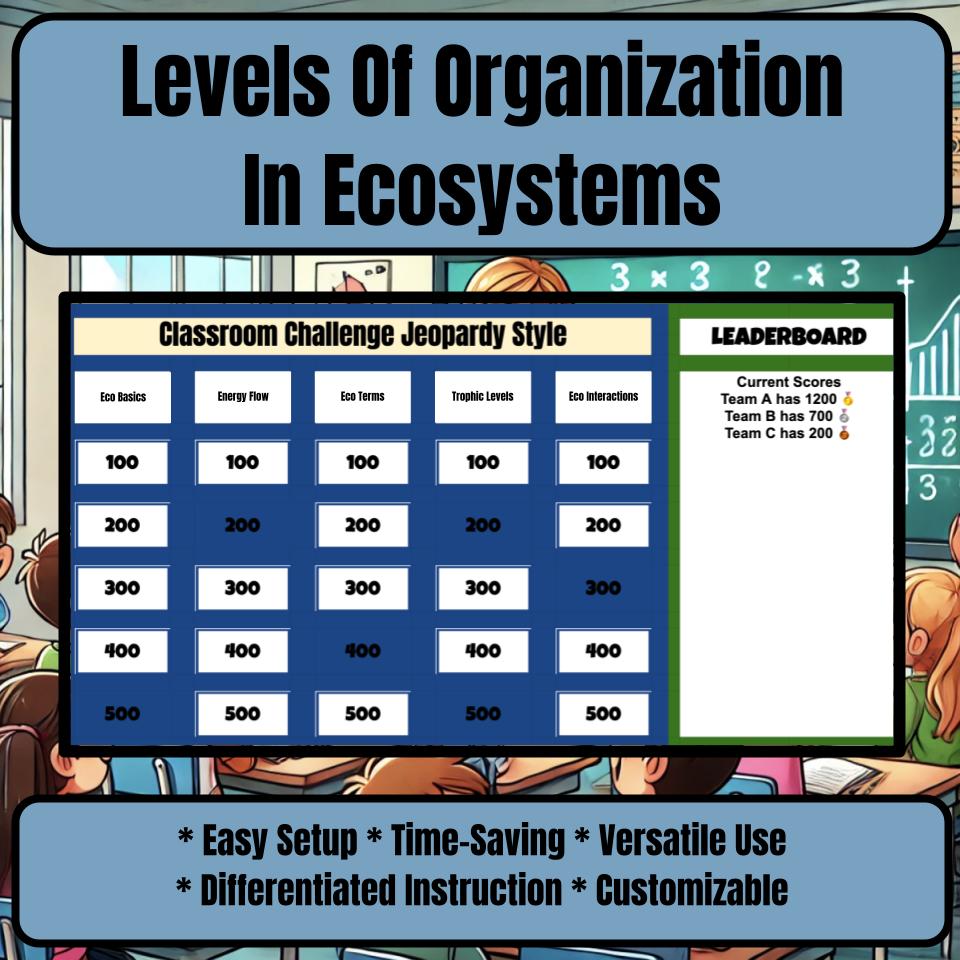 Levels Of Organization In Ecosystems Jeopardy Science Review I0080
