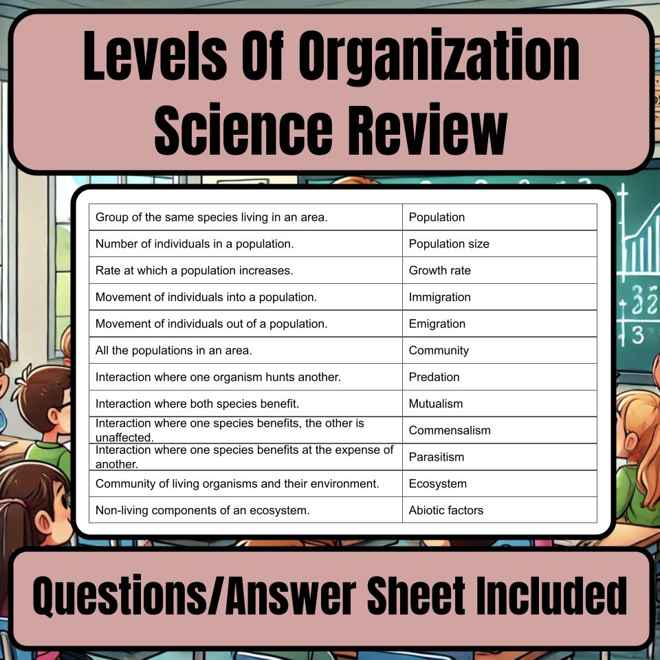 Levels Of Organization Jeopardy Science Review I0082