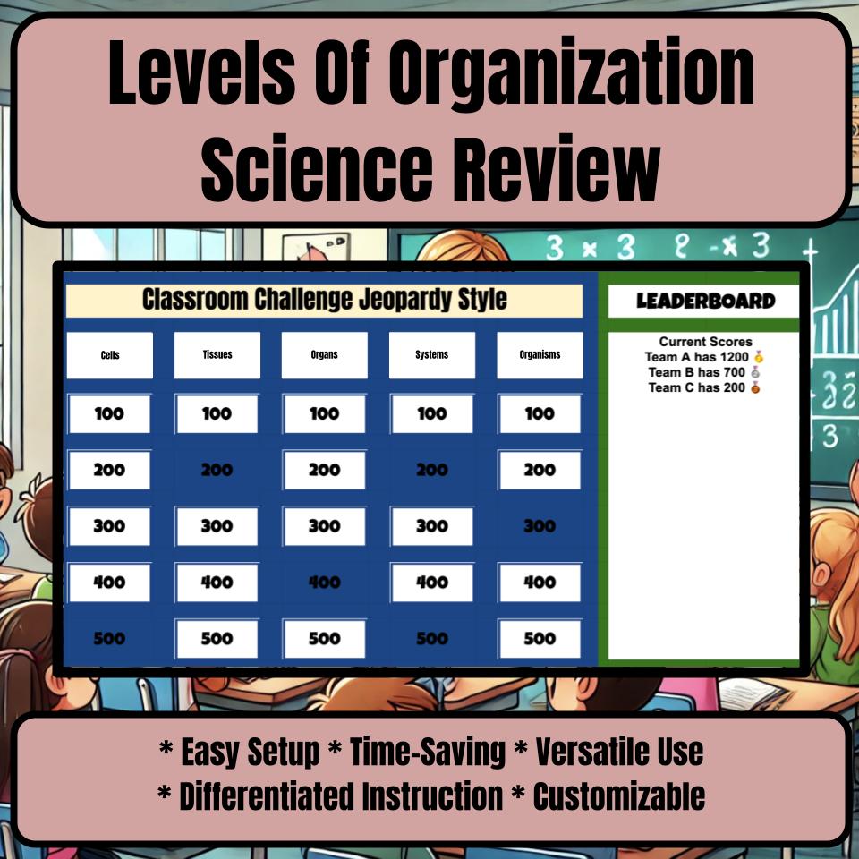 Levels Of Organization Jeopardy Science Review I0082