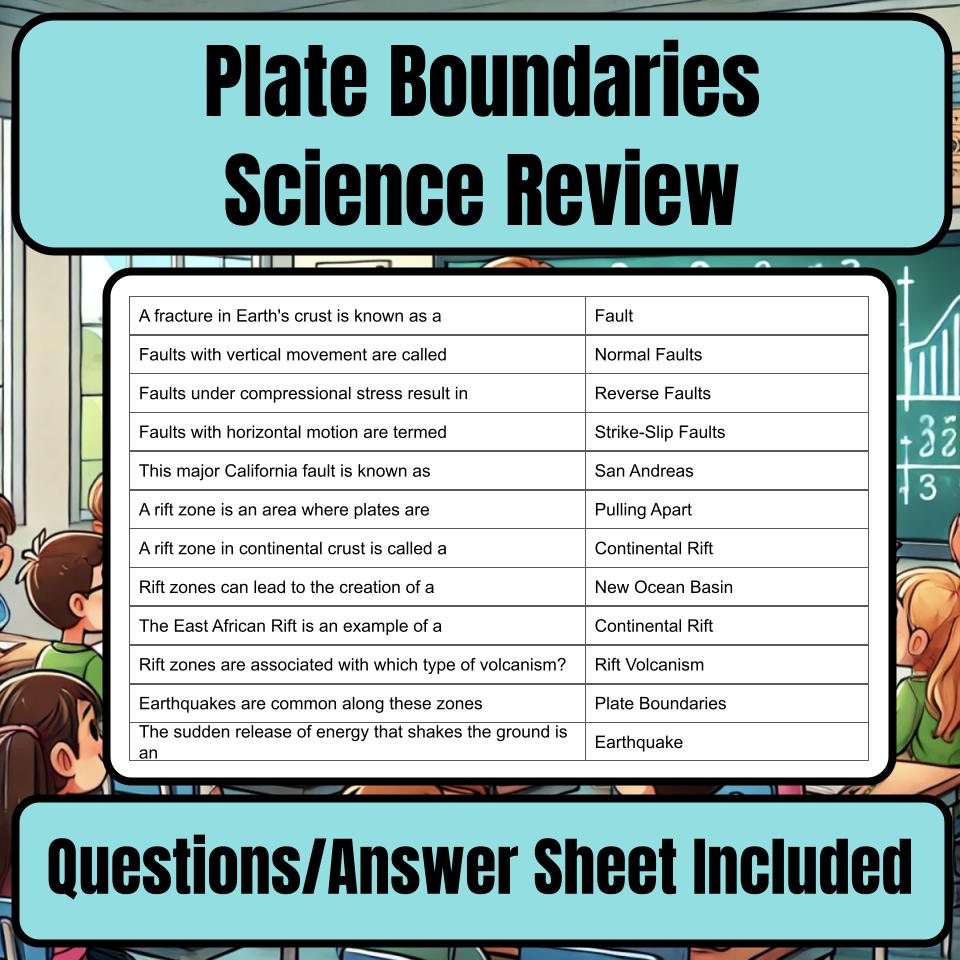 Plate Boundaries Jeopardy Science Review I0085
