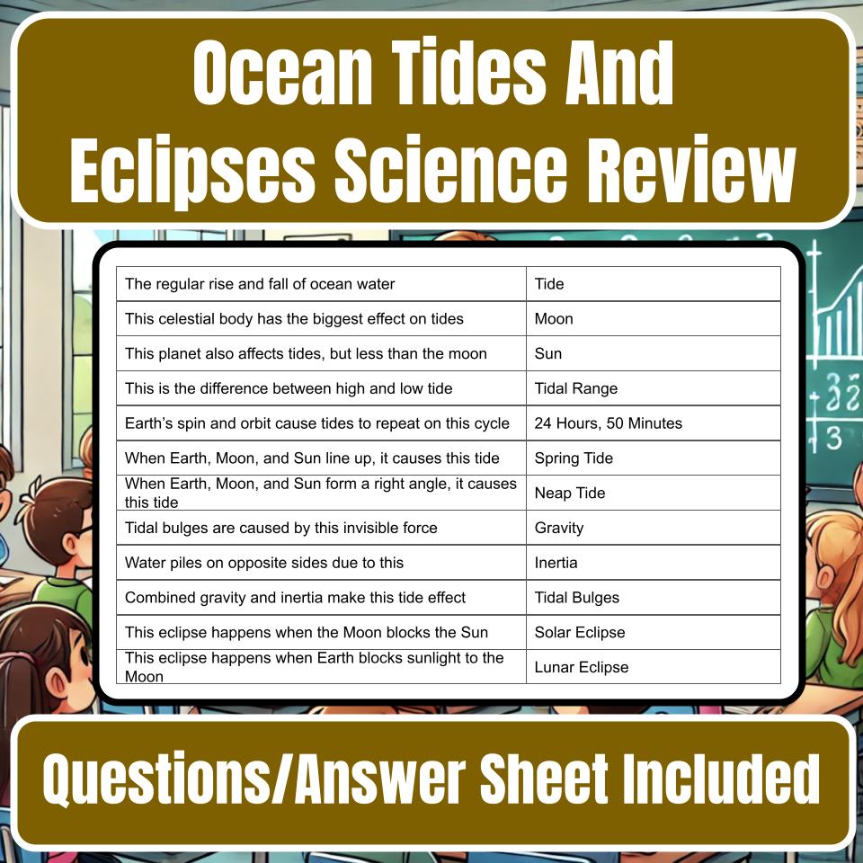 Ocean Tides And Eclipses Jeopardy Science Review I0088