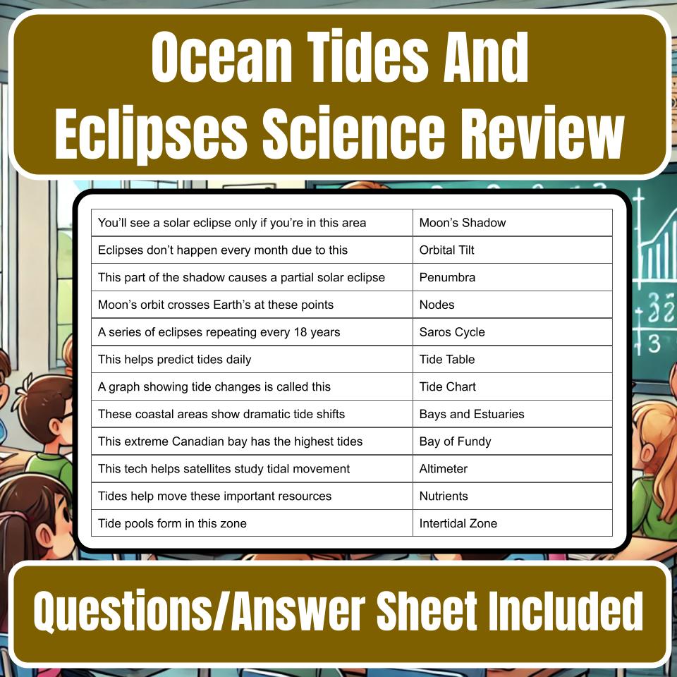 Ocean Tides And Eclipses Jeopardy Science Review I0088