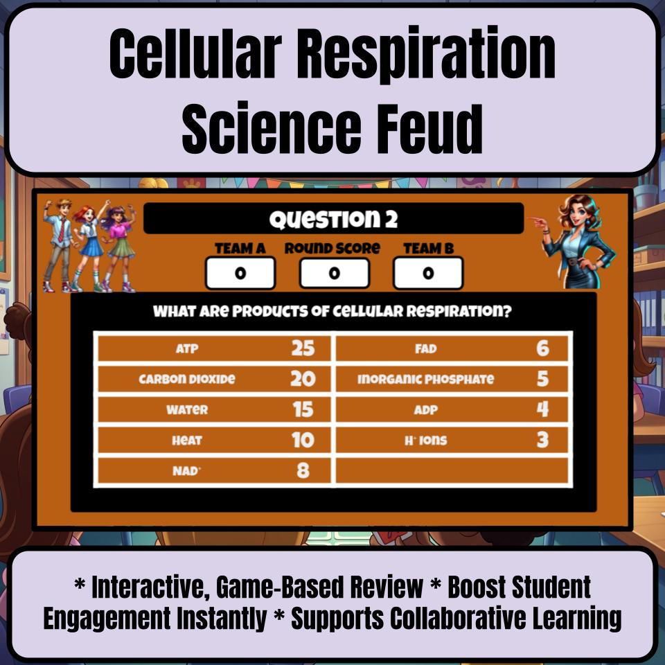 Cellular Respiration Science Feud Review CF0009