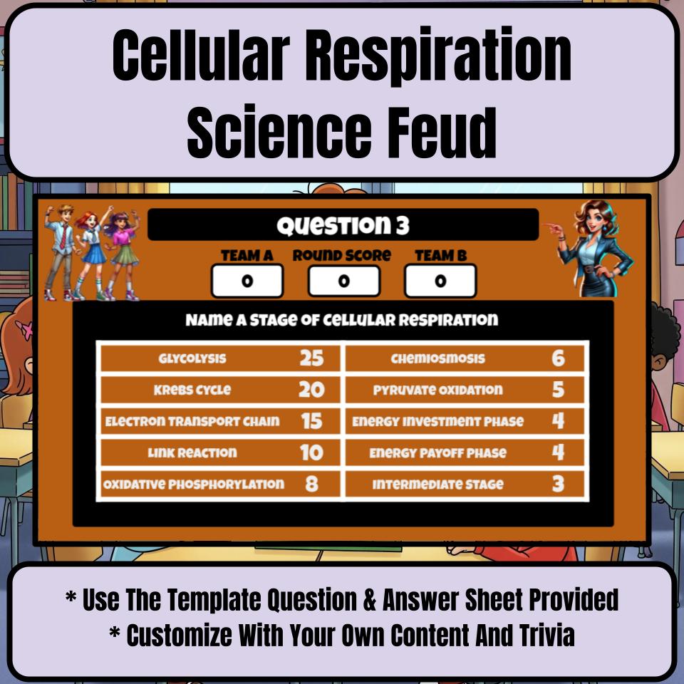 Cellular Respiration Science Feud Review CF0009