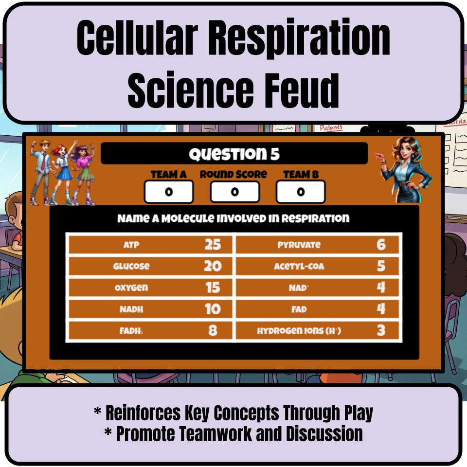 Cellular Respiration Science Feud Review CF0009