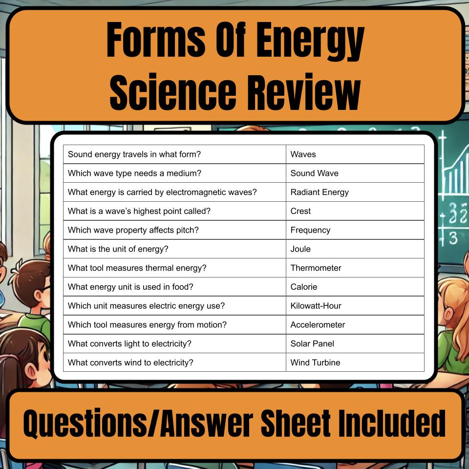 Forms Of Energy Jeopardy Science Review I0093