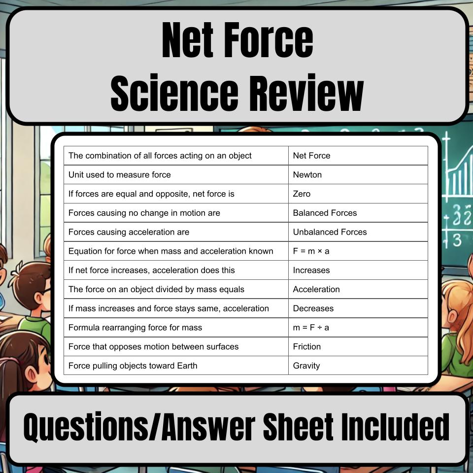 Net Force Jeopardy Science Review I0094