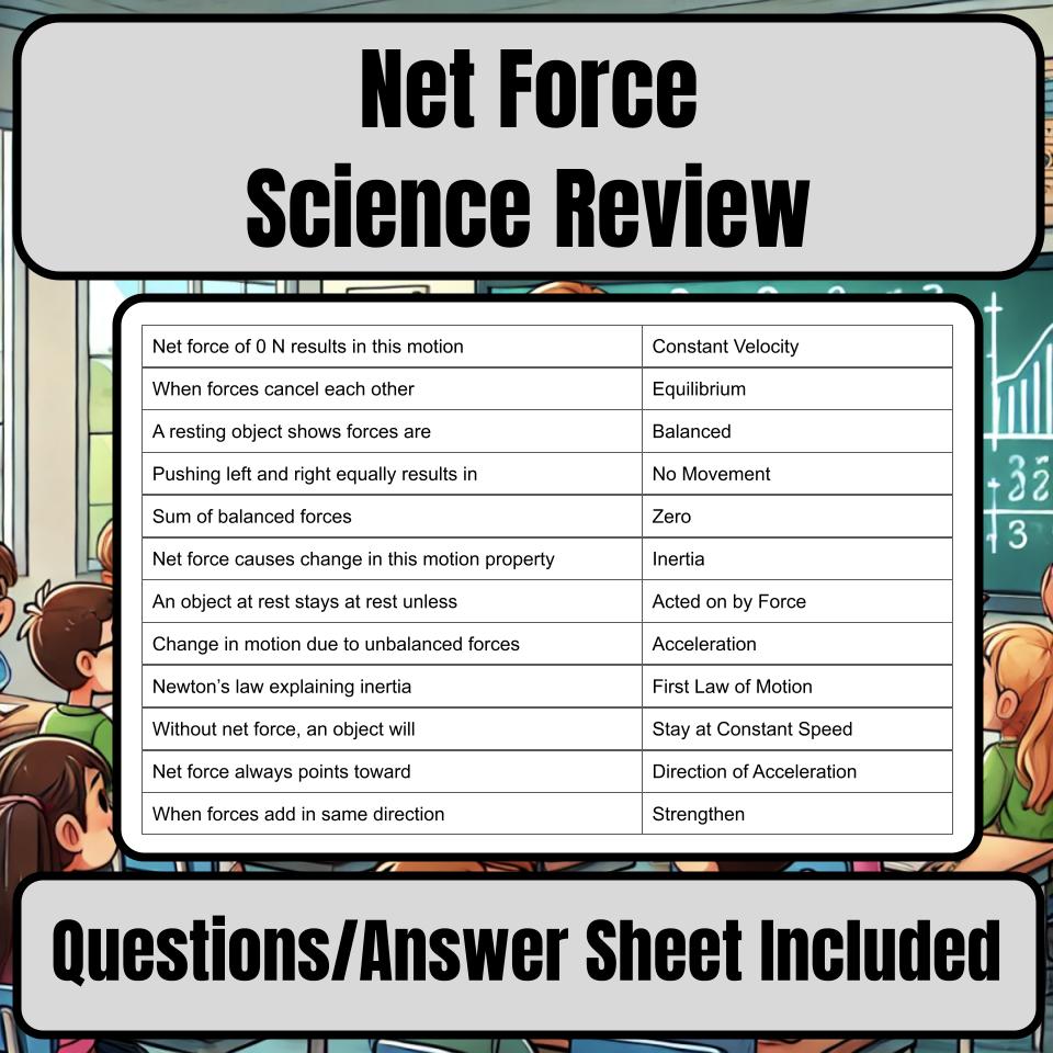 Net Force Jeopardy Science Review I0094