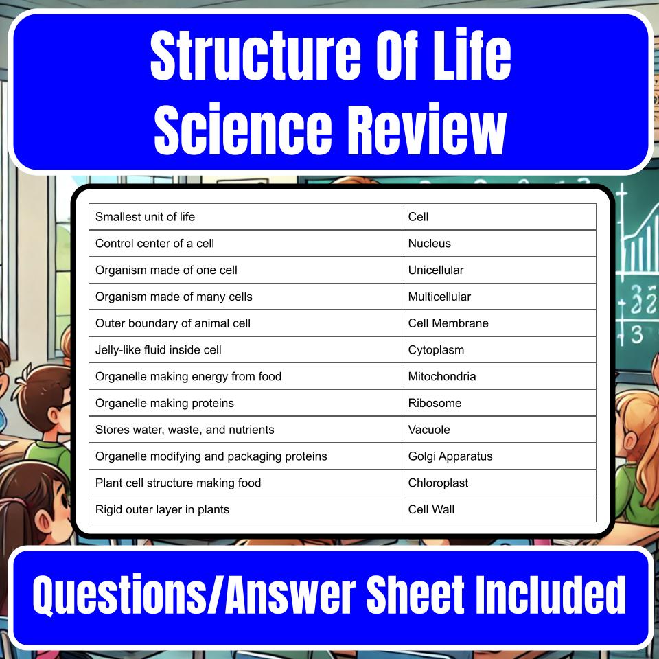 Structure Of Life Jeopardy Science Review I0095