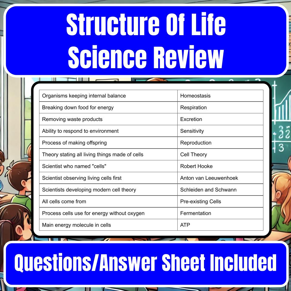 Structure Of Life Jeopardy Science Review I0095