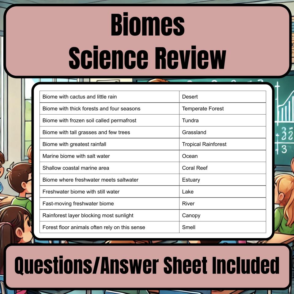 Biomes Jeopardy Science Review I0096