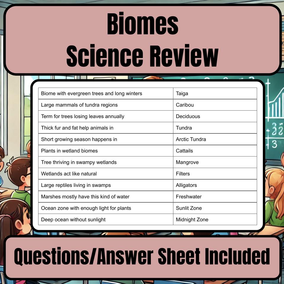 Biomes Jeopardy Science Review I0096