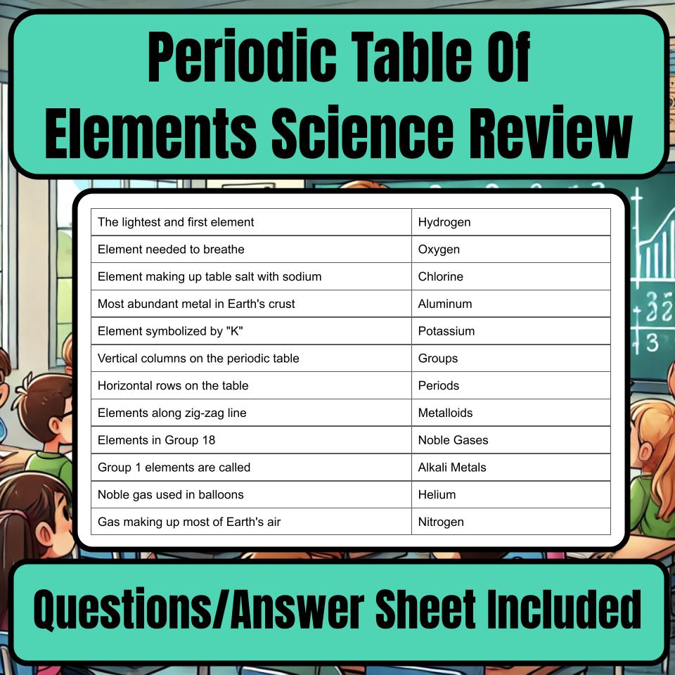 Periodic Table Of Elements Jeopardy Science Review I0098