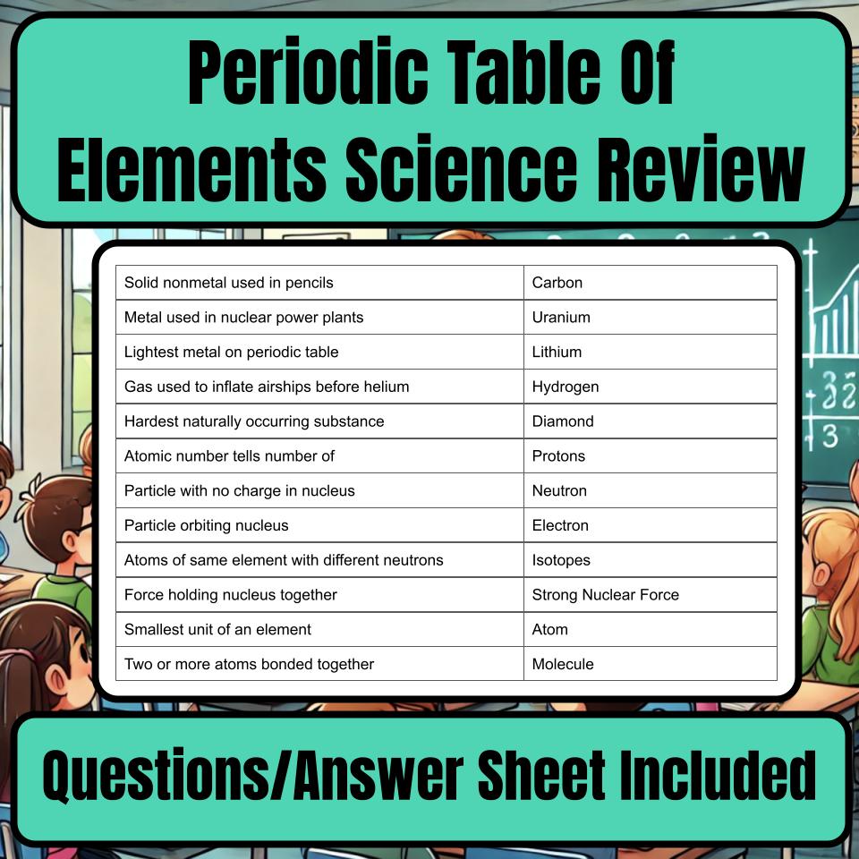 Periodic Table Of Elements Jeopardy Science Review I0098