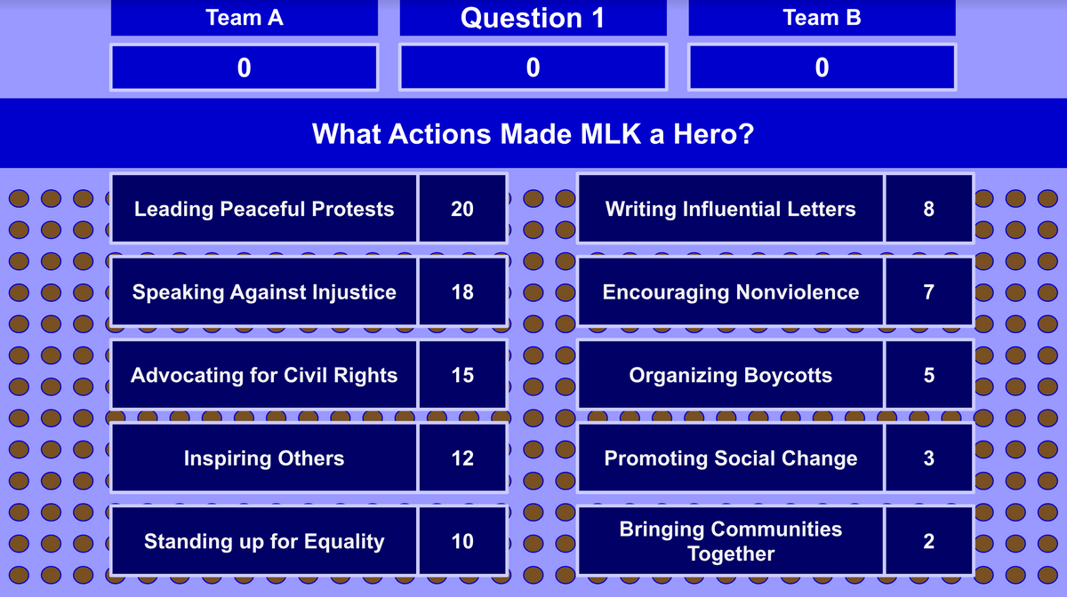 Martin Luther King Day Family Feud Style Google Slides Template - 30 Questions and Answers