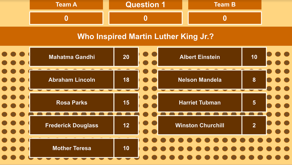 Martin Luther King Day Family Feud Style Google Slides Template - 30 Questions and Answers
