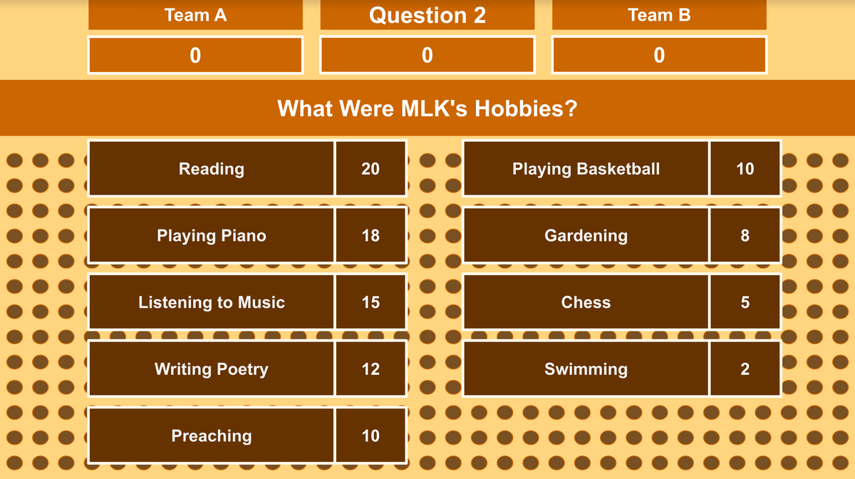 Martin Luther King Day Family Feud Style Google Slides Template - 30 Questions and Answers