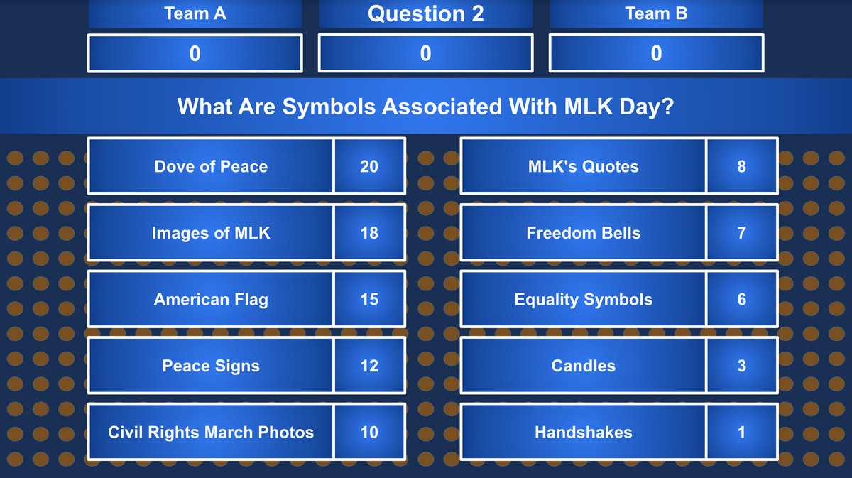 Martin Luther King Day Family Feud Style Google Slides Template - 30 Questions and Answers